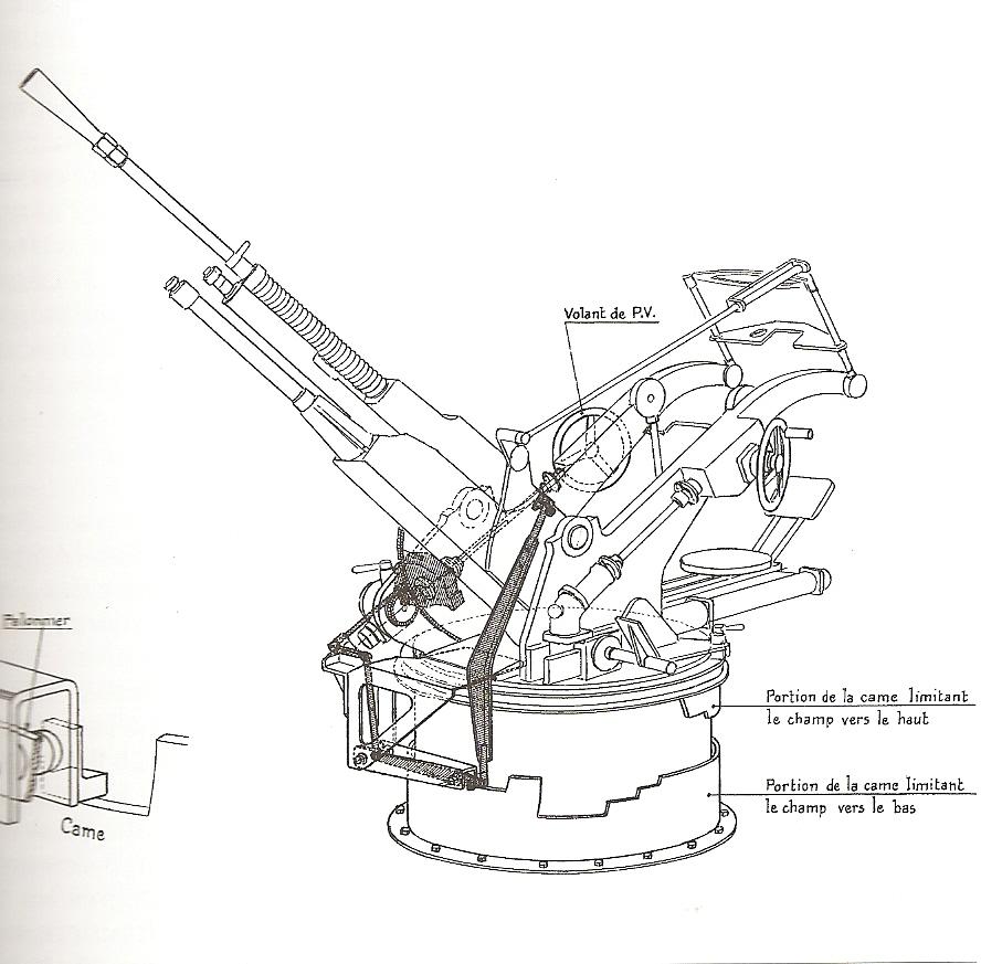 Schéma du canon de 25mm Hotchkiss modèle 1939-40